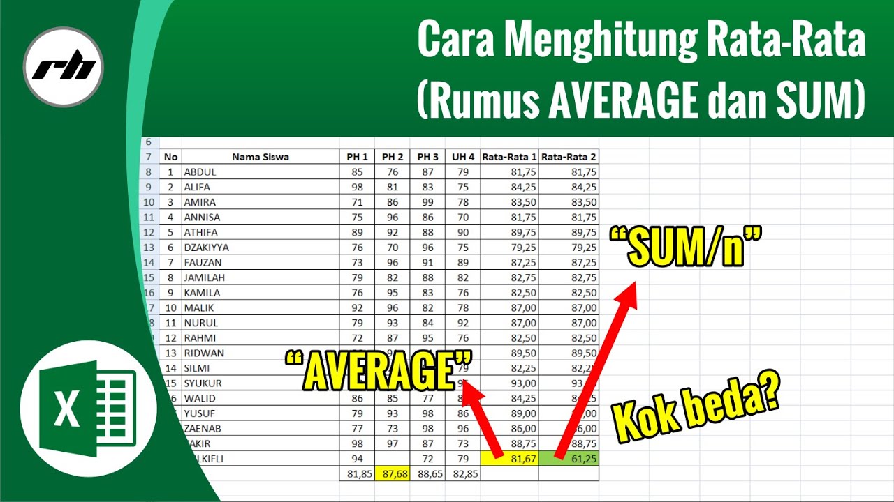 Cara Menghitung Nilai Rata-Rata di Excel (Rumus AVERAGE & SUM)