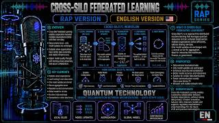 🎧 The Data Stays Home – Cross-Silo Federated Learning RAP Music Explanation