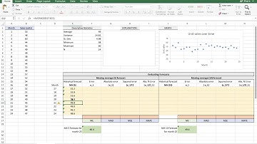 Time series forecasting | MA(5)