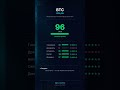 BTC: Замедление L1 — тревожный звонок для короля крипты?