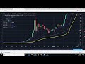 Bitcoin Update (why a break of a single line means a $3000 fall from grace)