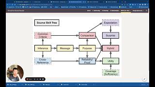 Skill: Inference (Social Studies)