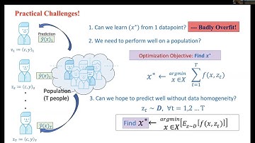 UAI 2023 Tutorial: Online Optimization Meets Federated Learning