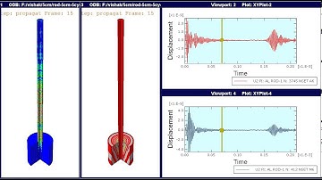 Ultrasonic guided wave propagtion through a rod dipped in a fluid
