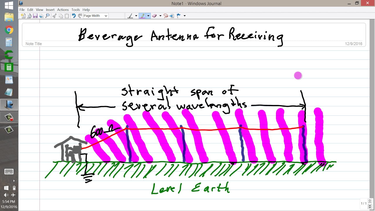 Beverage Antenna for Receiving 