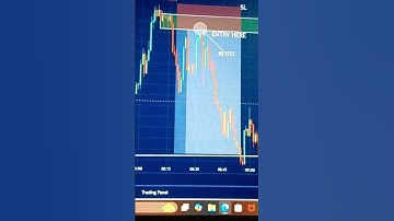 Smc Trading setup best  Target 🎯🎯💯#trading #shorts #setup #forex #viral #ytshorts #trader