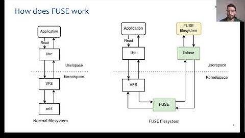 [sys-prog] 2. File I/O (2) FUSE filesystems