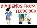 Dividend Income from $1,000,000 (Surprising)