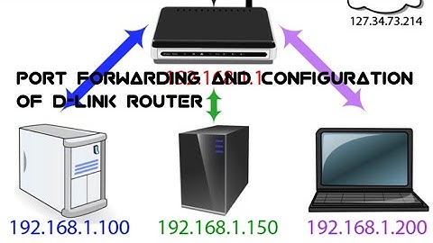 How to port forward D-Link router for Metasploit.Metasploit over wan tutorial:-#1