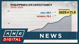 Download Lagu Waarom leven sommige Filipino's langer dan anderen? | ANC MP3 Download Lagu Waarom leven sommige Filipino's langer dan anderen? | ANC MP3
