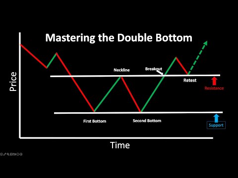 Mastering the Double