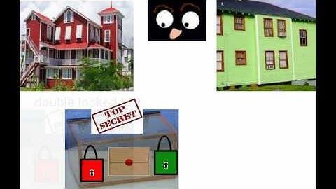 Encryption Simplified