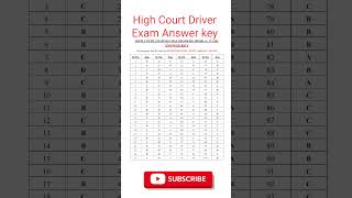 HP High Court Driver Answer Key 2026 Out 🔥 | Driver Screening Test Result Check | Expected Cut Off