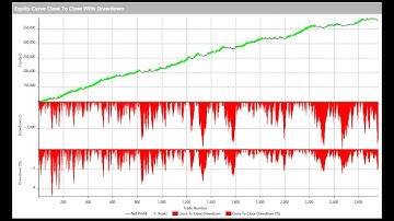 SR CounterTrend Portfolio Backtest to 2007 and Drawdown Entry Alert