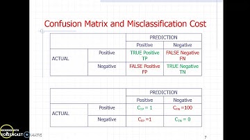 Decision Trees for Cost Sensitive Datasets - CS Forest
