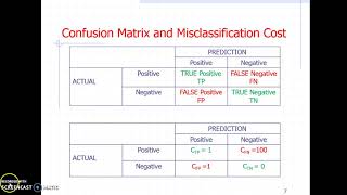 Decision Trees for Cost Sensitive Datasets - CS Forest