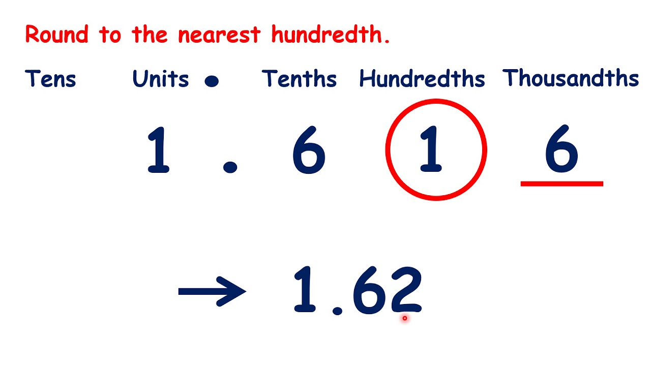 Round to the nearest hundredth - YouTube