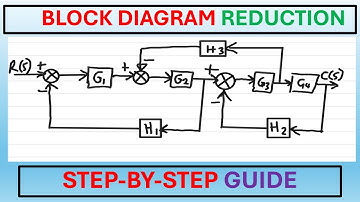 Block Diagram Reduction Problems in Control System.