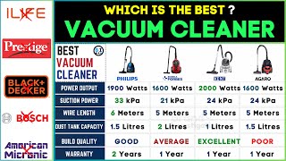 🏡 Best Vacuum Cleaner for Home 2024 in India | Top Dust Collector Review