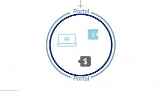 Product Spotlight – Comerica Integrated Receivables