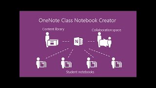 How To - Create Class Notebook and assign Home work , Review Home work
