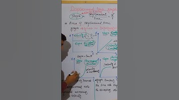 Entry test lecture displacement-time graph#entrytest2023 #entrytestprepration #ytubeshortsvideos