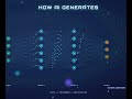 "AI Full Course 2026: AI Root Map, Machine Learning &amp; Future Trends"