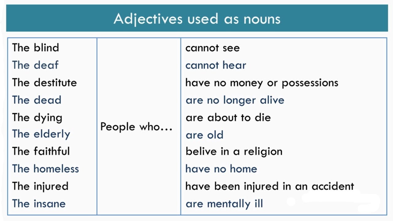 6 use the adjectives. Adjectives as Nouns. Using adjectives as Nouns. Noun adjective. Noun и adjective правило.