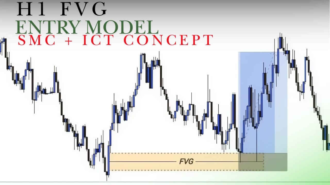 FVG Entry Model on H1 Chart | SMC + ICT Concept Explained - YouTube