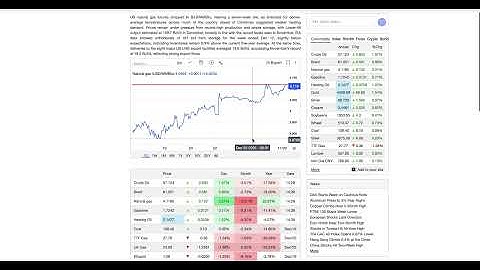 NG continues to be BULLISH because of rise in export, which is undermining domestic demand | 22Dec25