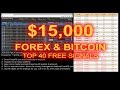 Powerful MT4 Forex Robotron that makes big money in the Forex Market