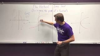 2 3 vertical line test