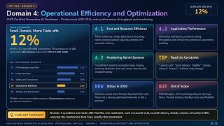AWS Generative AI Developer Professional (AIP-C01) Domain 4: Operational Efficiency & Optimization Update