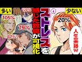【漫画】ストレスを感じたパーセンテージが頭上にカウントされる世界になったらどうなる？【マンガ動画】