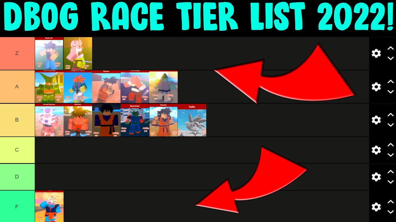 race tierlist