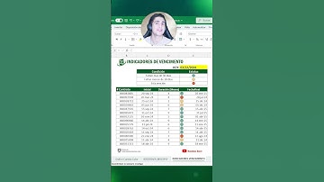 Indicadores de vencimiento con actualización automática en #excel 😎