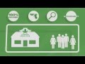 Cannabis Social Club, how does it work?