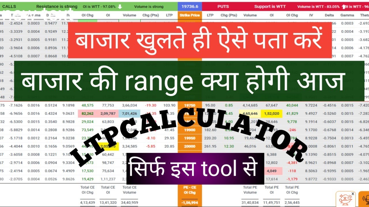 expiry post analysis #POST MARKET ANALYSIS #NIFTY50 - YouTube