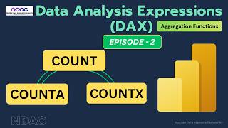 COUNT vs COUNTA vs COUNTX in Power BI DAX | Aggregation Functions | Episode 2