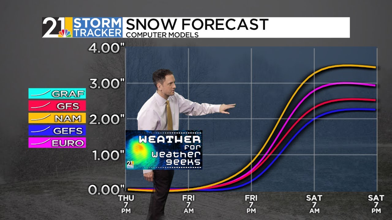 Snow For Everyone Friday Night | Weather For Weather Geeks 1/8/25 - YouTube