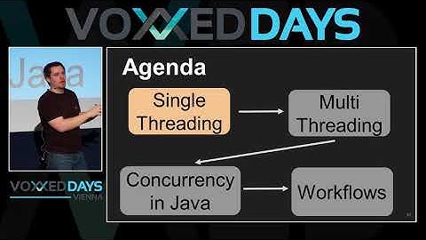 Back to the CompletableFuture: Concurrency in Action by Dmitry Vinnik
