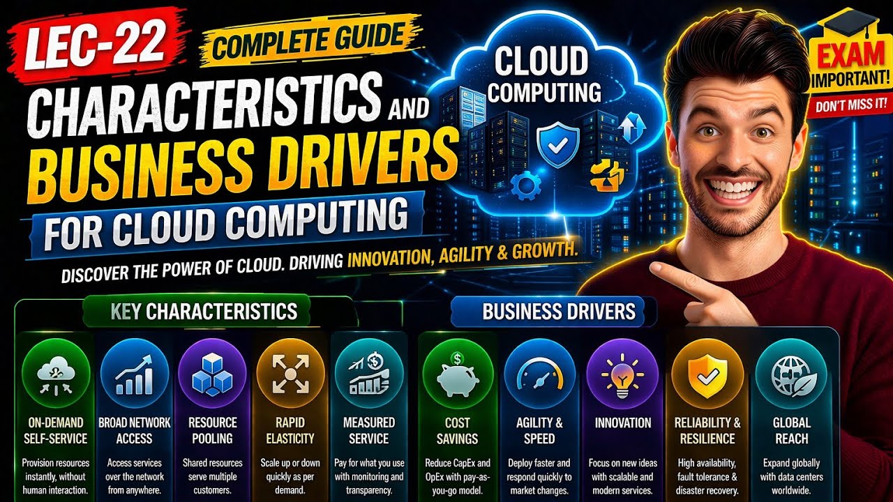 Lec 22: Characteristics and Business Drivers of Cloud Computing