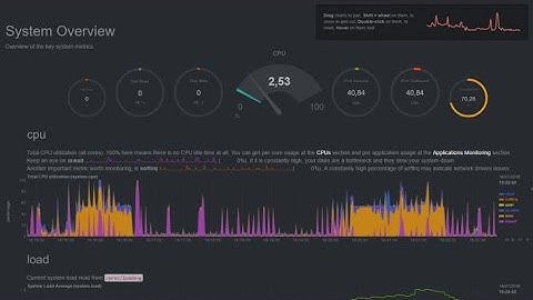 How to install Netdata performance monitoring tool for Linux Systems