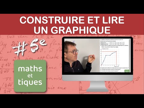 Construire et lire un GRAPHIQUE - Cinquième