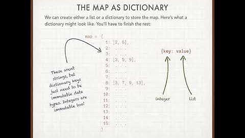 08a Designing a Pseudocode Game