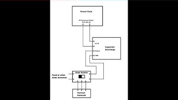 Capacitor Discharge Circuit Demo