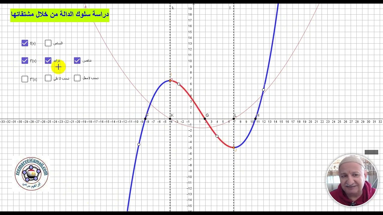 دراسة سلوك الدالة - رياضيات تفاعليةGeogebra - ابراهيم مرعي - eemaree