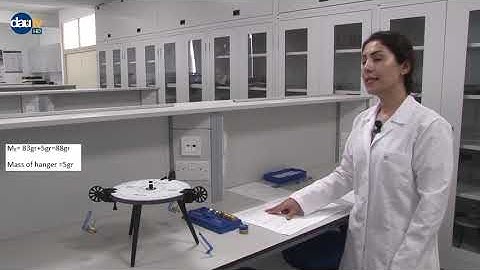 EMU PHYSICS DEPARTMENT: " FORCE TABLE" EXPERIMENT