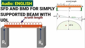 SFD AND BMD FOR SIMPLY SUPPORTED BEAM UDL | shear force and bending moment diagram | civil tutor |