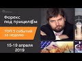 Форекс под прицелом. TOP-5 событий за неделю 16-20 сентября 2019